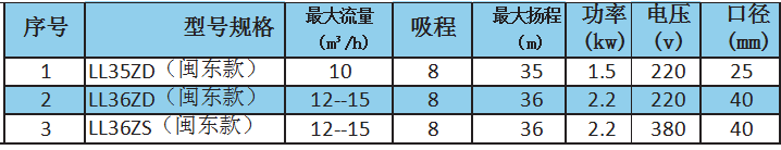 LL型自吸離心式微型清水泵（特價(jià)不含稅）參數(shù).png