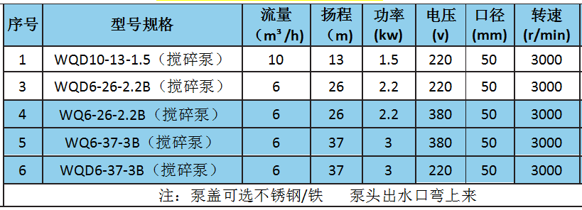 WQ(D)型攪碎污水泵參數(shù).png