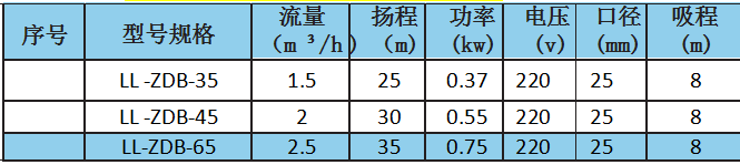 ZDB型漩渦高壓自吸泵參數(shù).png