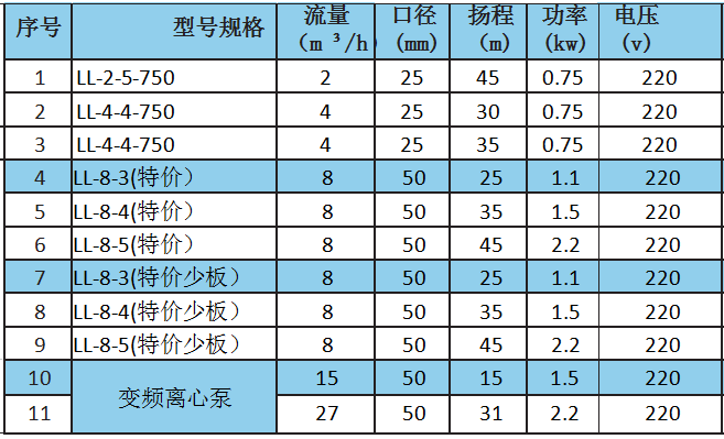 變頻增壓泵參數(shù).png