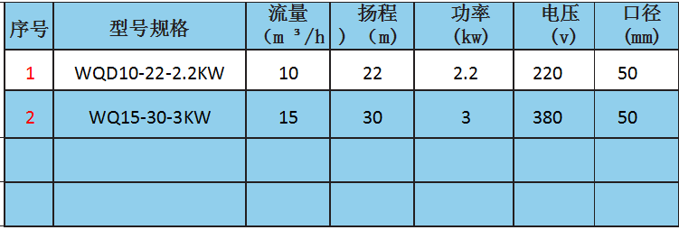 內(nèi)絞磨污水泵（養(yǎng)殖業(yè)毛發(fā)專用）參數(shù).png